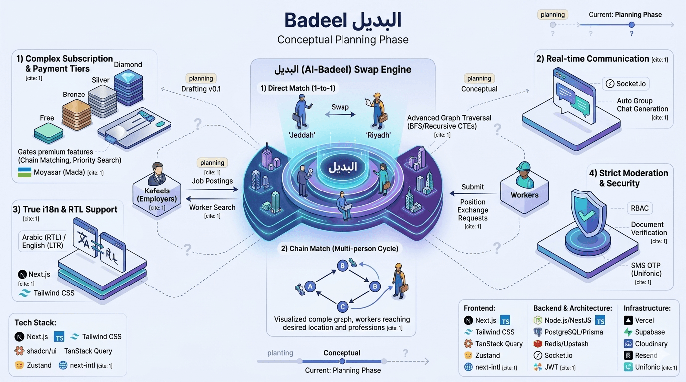 Badeel